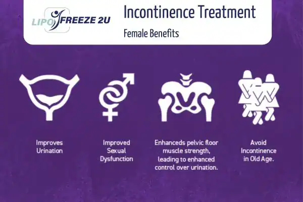 What Is Urinary Incontinence and Why Does It Happen Waltham Abbey?