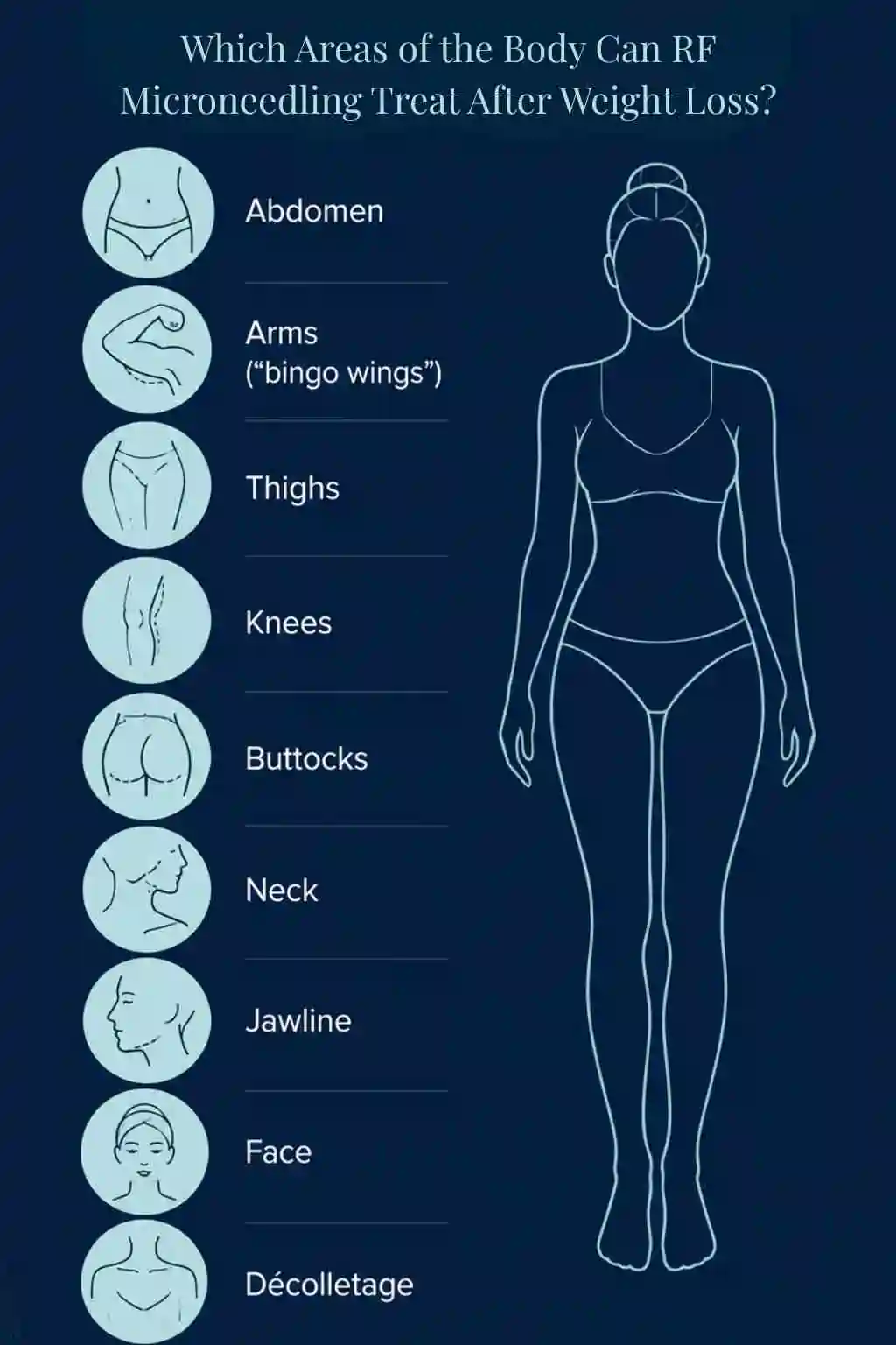 Which Areas of the Body Can RF Microneedling Treat After Weight Loss Waltham Abbey?
